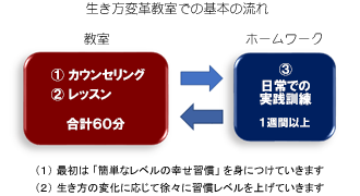 生き方変革教室
